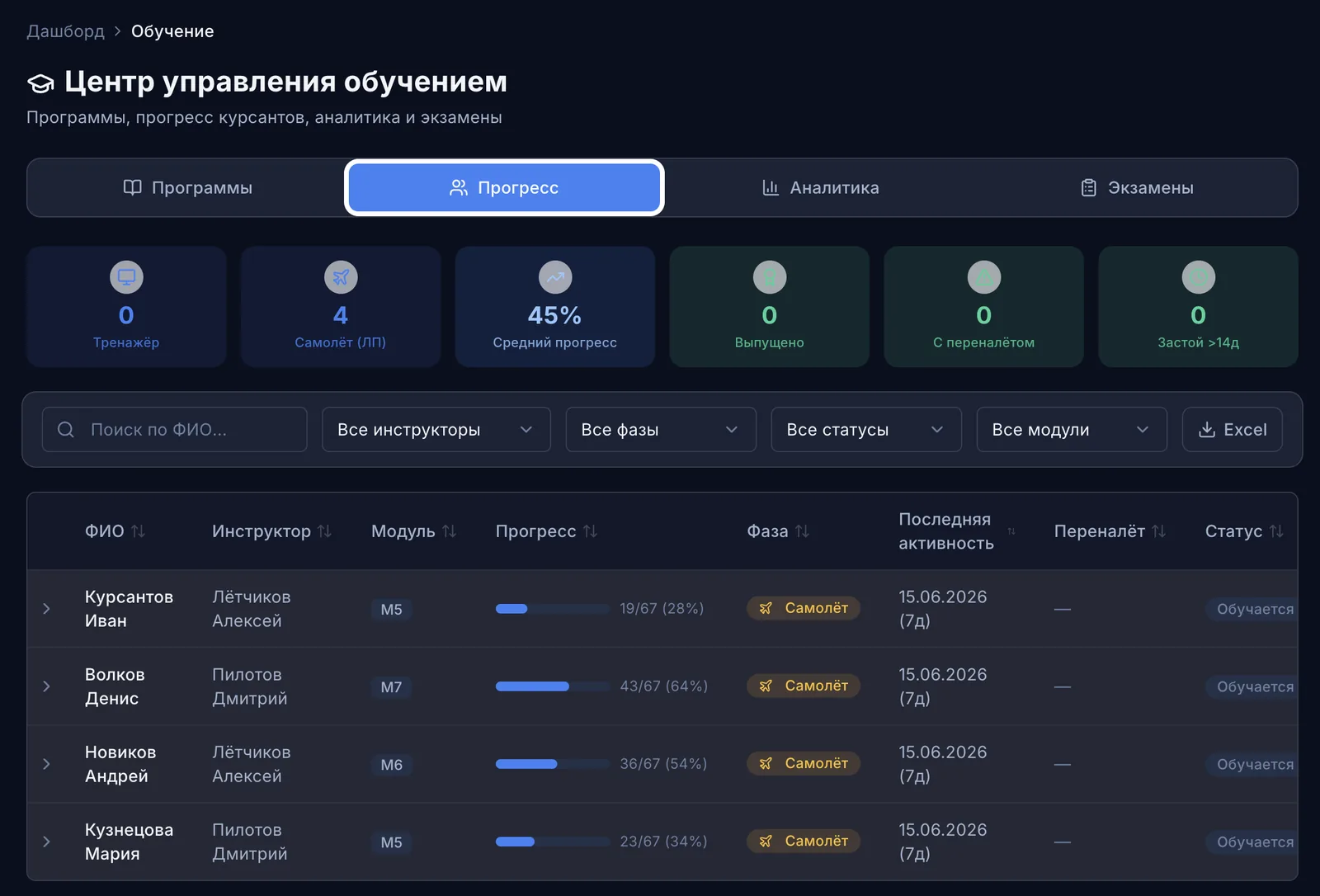 Центр управления обучением Fly_Time: программы, прогресс курсантов по модулям, фазы и статусы